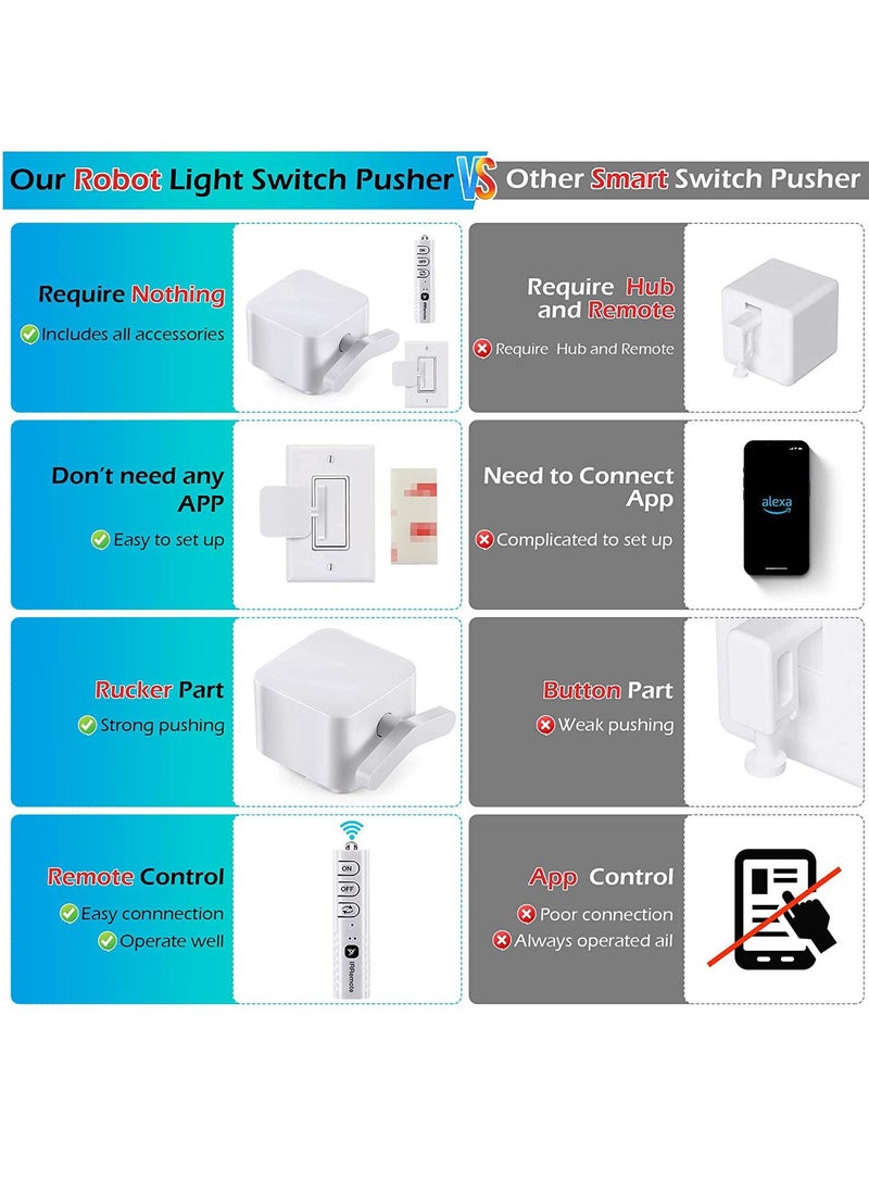 Light Switch Pusher Remote Control Light Switch Pusher for Rocker Light Switch  Recharging for Light Switch Controller and Remote