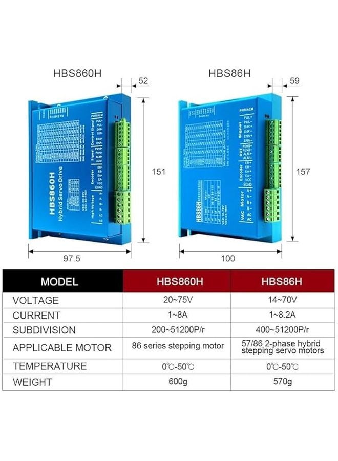 HBS860H Digital Stepper Motor Driver Nema 23 34 Closed Loop Hybrid CNC Machine - Image 4