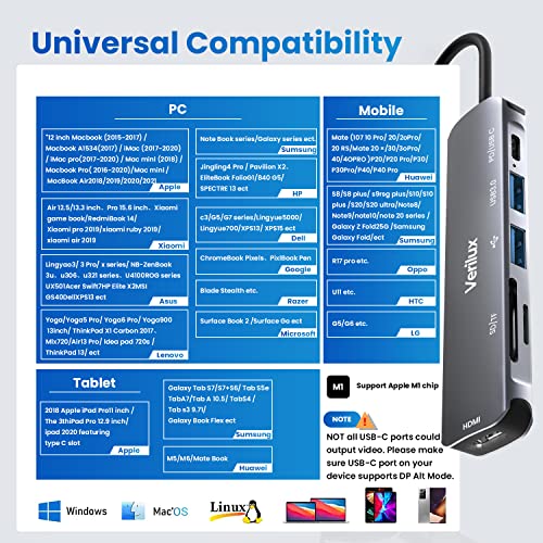Verilux ® USB C Hub Multiport Adapter 6 in 1 Portable Aluminum USB Extender with 4K HDMI(30Hz), PD 87W, USB 3.0 Port, SD/Micro SD Card Reader, USB Type C Hub for MacBook Pro Air Type-C Devices - Image 5