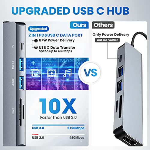 Verilux ® USB C Hub Multiport Adapter 6 in 1 Portable Aluminum USB Extender with 4K HDMI(30Hz), PD 87W, USB 3.0 Port, SD/Micro SD Card Reader, USB Type C Hub for MacBook Pro Air Type-C Devices - Image 4