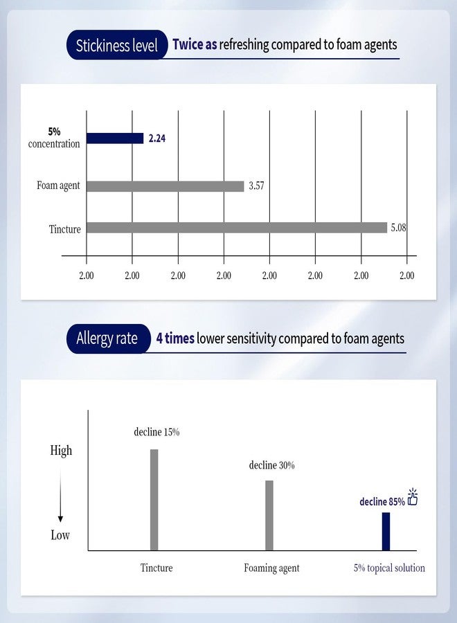 دانليس مينوكسيديل للرجال والشعر، مينوكسيديل مع 5% مينوكسيديل، بيوتين، وإكليل الجبل، لعلاج تساقط الشعر واللحية، محلول فائق القوة، عبوة من قطعتين، إجمالي 160 مل / 5.42 أونصة سائلة - Image 2