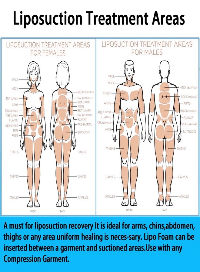YingEnter 3 Pack Lipo Foam - Post Surgery Ab Board for Use with Post Liposuction Surgery Flattening Abdominal Compression Garments Liposuction Foam pads for Recovery 8"X11" - Image 5