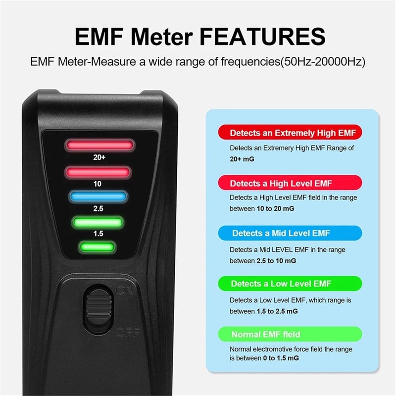 Emf Detector, LED Electromagnetic Radiation Tester 5 Color Magnetic Field EMF Meter Dosimeter Detector 0-20 MilliGauss for Household,for Home Inspections(Cyan) - Image 2