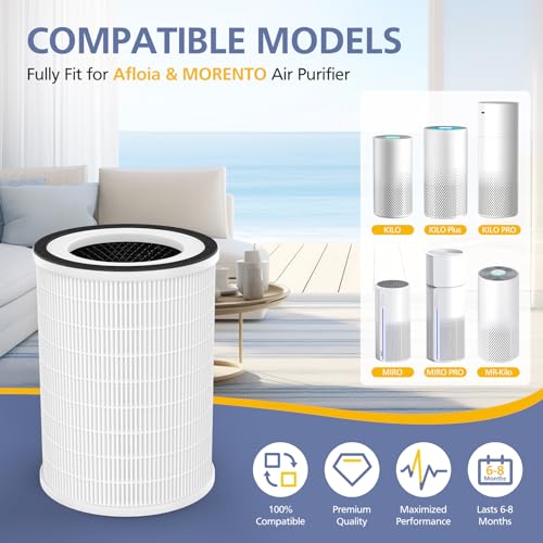 Ecleanfy KILO Filter Compatible with Afloia KILO, KILOPLUS, KILOPRO, MIRO,MIRO PRO and MORENTO MR-Kilo, Kalo Air Purifi-er, 3-Stage Filtration System, 2 Pack - Image 3