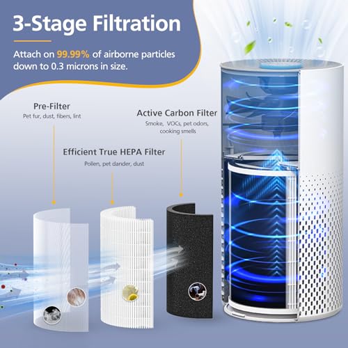 Ecleanfy KILO Filter Compatible with Afloia KILO, KILOPLUS, KILOPRO, MIRO,MIRO PRO and MORENTO MR-Kilo, Kalo Air Purifi-er, 3-Stage Filtration System, 2 Pack - Image 2