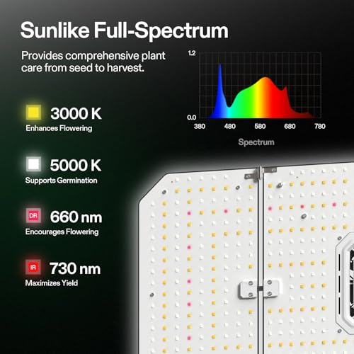VIVOSUN AeroLight Wing AW200SE, LED Grow Light 200W with Integrated Circulation Fan & GrowHub Controller E25, Compatible with App & E42A, 2x4/3x3 Coverage, Establish an Intelligent Grow Environment - Image 3