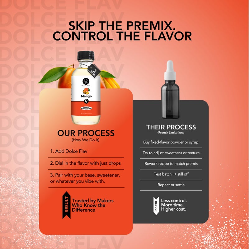 Dolce Foglia Mango Extract - 2 Ounce Water-Soluble Multipurpose Flavoring Ideal for Baked Goods, Beverages, Coffee, Desserts & Ice Cream - Mango Essence Perfect for Weight Management - Image 4