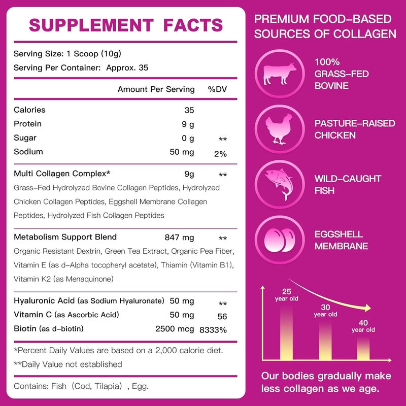 ZEBORA Multi Collagen Peptides Powder  Hydrolyzed Collagen Type I II III V X with Hyaluronic Acid Biotin Vitamin C  Support Skin Hair Nail Joints NonGMO Unflavored Keto Friendly - Image 2