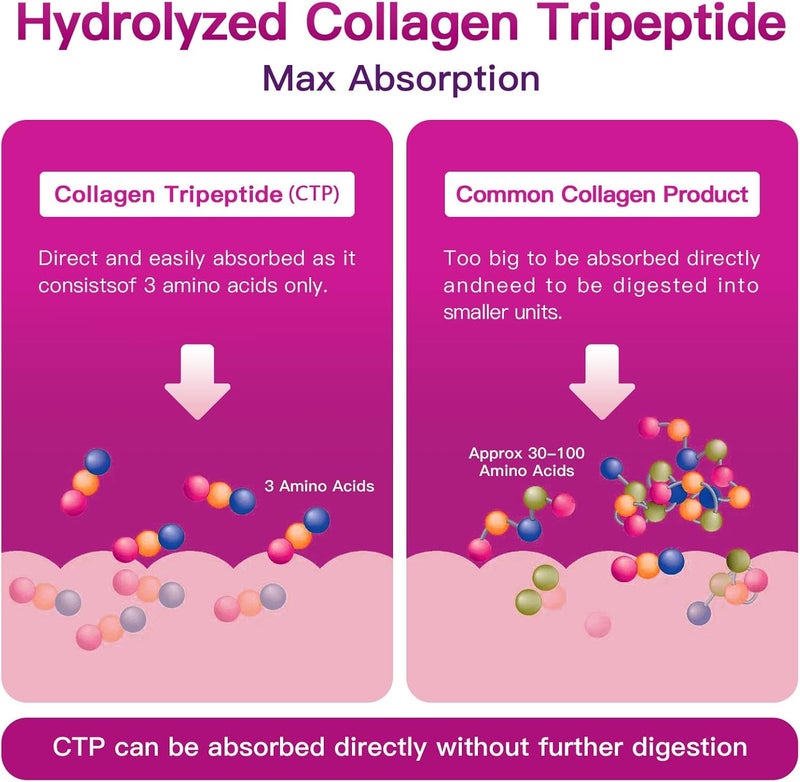 ZEBORA Multi Collagen Peptides Powder  Hydrolyzed Collagen Type I II III V X with Hyaluronic Acid Biotin Vitamin C  Support Skin Hair Nail Joints NonGMO Unflavored Keto Friendly - Image 5