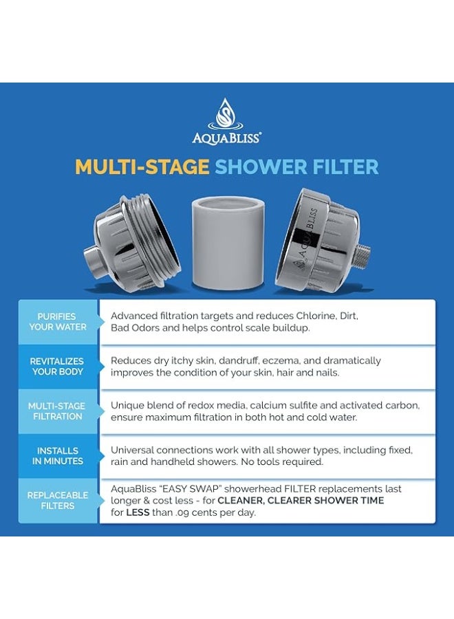 AquaBliss Aqua Place Multi-Stage Shower Filter with Replaceable Candle - Transforms Itching, Eczema & Acne into Glowing Hair, Nails & Healthy Skin, Chrome Model SF220 - Image 5