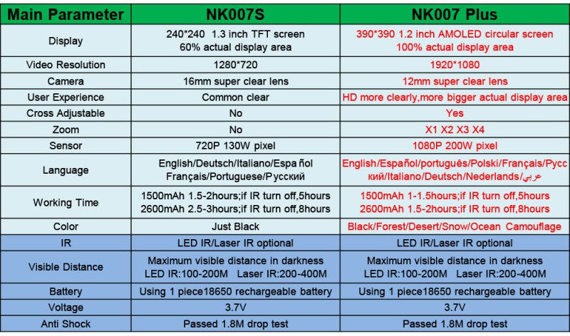 ميغاوري NK007 بلس 1080P دقة عالية 줌 رقمي 4 أضعاف مناظر نارية تحت الرؤية تحت أشعة تحت الحمراء تغطية ضوء منخفض يدعم الرؤية الليلية لغات متعددة أسود تحت الحمراء القياسية [لا يشمل البطارية والبطاقة الذاكرة] - Image 2