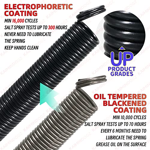 KaiMinDogz Pair of 130lb. Heavy Duty Garage Door Extension Springs Stretch Springs, 25" Long,Double Loop Ends, High Precision Electrophoresis Black Coated, MIN 16,000 Cycles, for 7ft High Garage Doors - Image 4