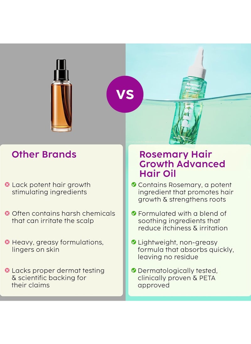 PLIX THE PLANT FIX Rosemary Hair Growth Advanced Hair Oil | With Rosemary & Bhringraj Extract l Reduces Hair Fall & Strengthens Hair | All Hair Types l Dermatologically tested | 100ml  - Image 4