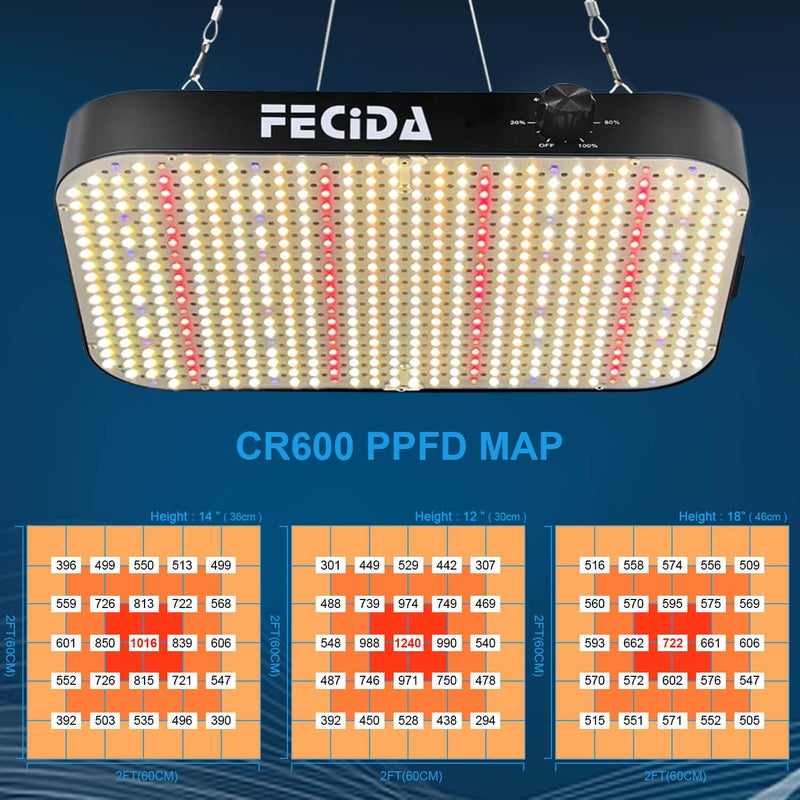 FECiDA 1200W Equivalent LED Grow Light, 130W True Power Full Spectrum Plant Light, 0â€“100% Dimmable, Daisy Chain, Quiet Cooling Fan for Indoor Plants Seedling Veg Bloom - Image 5