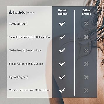 Hydrea London Natural Sea Sponge 556 Premium Mediterranean Honeycomb Unbleached Natural Sponge for Bath and Shower for Adults Women Men Children and Baby - Image 3