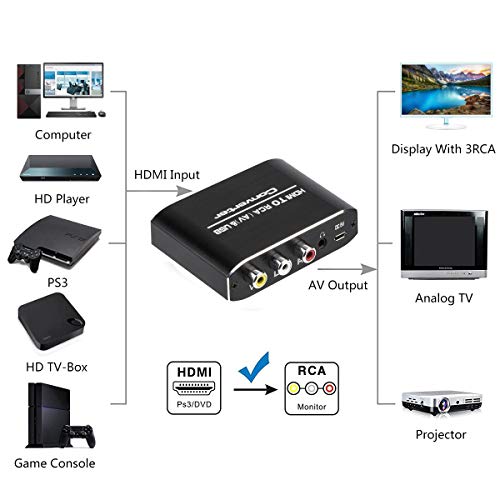 Wonlyus HDMI to RCA Converter, 1080P HDMI to AV 3RCA CVBs Composite Video 3.5mm Aux Audio Adapter Supports PAL/NTSC for TV Stick, PS3, PC, Laptop, Xbox, HDTV, DVD (Black，Aluminum Alloy Material) - Image 2