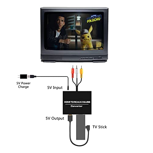 Wonlyus HDMI to RCA Converter, 1080P HDMI to AV 3RCA CVBs Composite Video 3.5mm Aux Audio Adapter Supports PAL/NTSC for TV Stick, PS3, PC, Laptop, Xbox, HDTV, DVD (Black，Aluminum Alloy Material) - Image 5