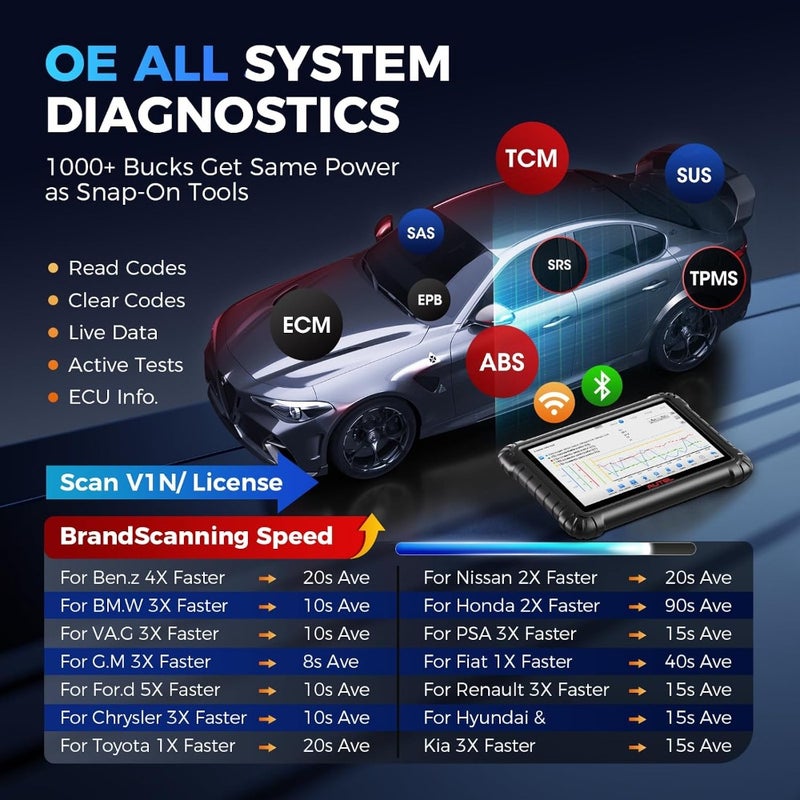 AA MS906 MAX Bi-Directional Scanner: 2025 Updated of MS906 Pro MP900BT with ECU Coding, DoIP, CANFD, FCA SGW AutoAuth, All System Scan, 40+ Service 3000+ Active Tests as MS908S PRO IITT - Image 5