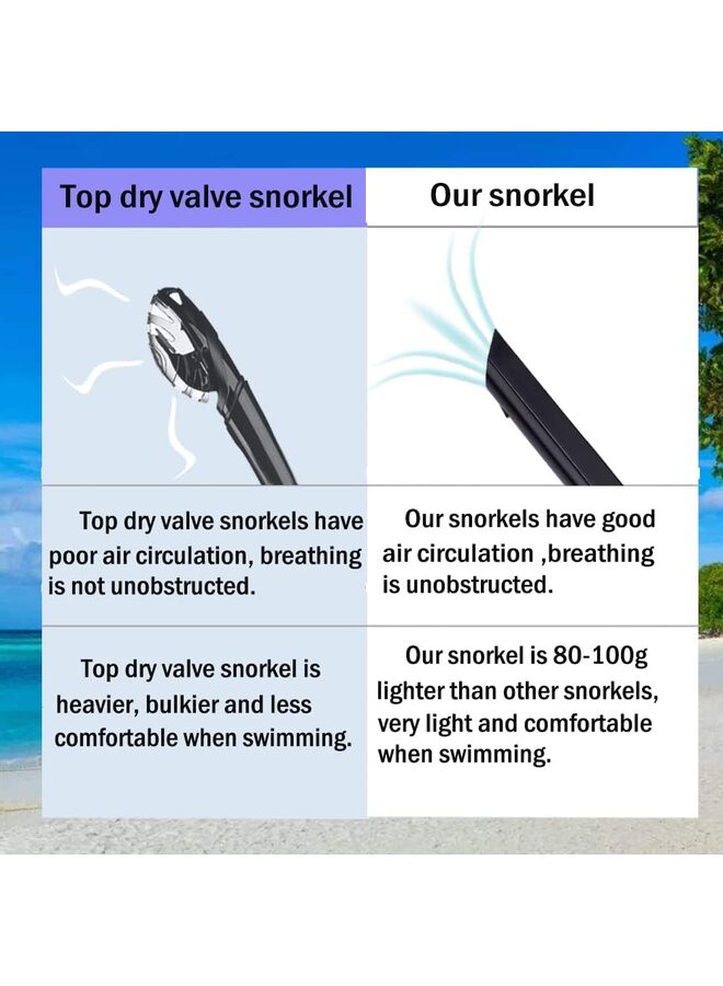 LAMAY Swim Snorkel for Lap Swimming, Adult Swimmers Snorkeling Gear for Training in Pool and Open Water, Snorkle Center Mount Silicone Mouthpiece One-Way Purge Valve - Image 2