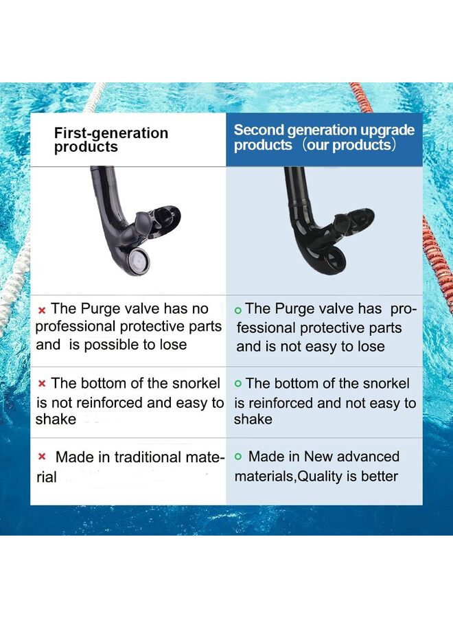 LAMAY Swim Snorkel for Lap Swimming, Adult Swimmers Snorkeling Gear for Training in Pool and Open Water, Snorkle Center Mount Silicone Mouthpiece One-Way Purge Valve - Image 3