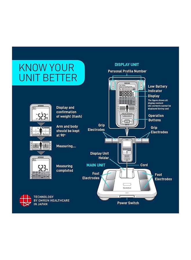 Omron Karada Scan Body Composition Monitor HBF-375 - Image 3