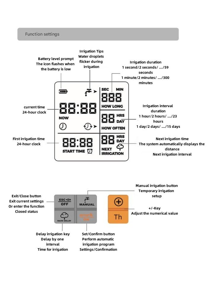 PEI  AN Garden Timers for Watering Water Timer Smart Irrigation Controller Mechanical for Drip and Atomization Systems Automatic Digital Garden Water Timer - Programmable, Waterproof Irrigation Controller with LCD Display for Lawns and Pools - Image 5