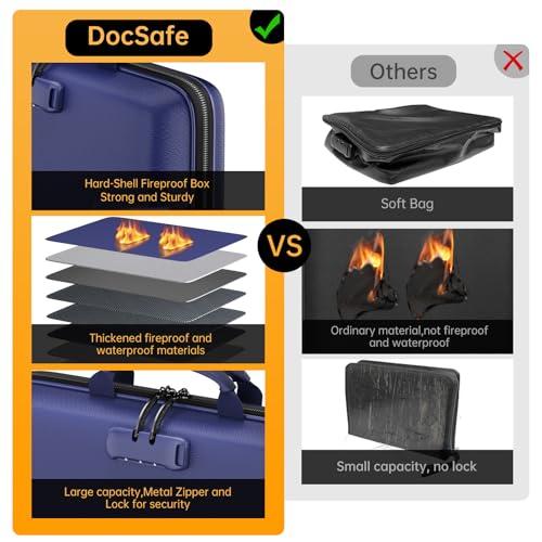 DocSafe Fireproof File Organizer with Lock, Hard-Shell Case Fireproof Document Box with 13 Pocket Accordion File Folder, Portable Home Office Travel Safe Storage for Important Documents Laptop Blue - Image 3