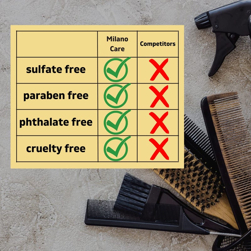 Milano Care قناع إصلاح الكيراتين إنكانتو - قناع شعر بروتين الكيراتين مع زيت الأركان - علاج إصلاح وتقوية الشعر خالي من البارابين والكبريتات للشعر الجاف أو التالف - Image 4