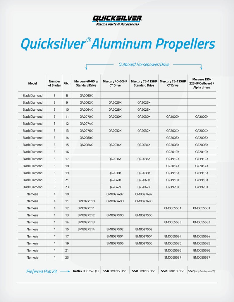 Quicksilver بروبلر ألمنيوم ثلاثي الشفرات من كويك سيلفر بلاك دايموند، 13 بوصة قطر × 19 بوصة ميل، يد يمين - Image 2