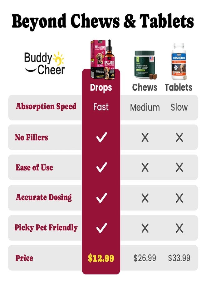 BuddyCheer Glucosamine for Dogs, Liquid Hip and Joint Supplement, Chondroitin Drops for Dogs, Joint Drops for Dog, Dog Supplement for Mobility Pain Relief - 60ml - Image 2