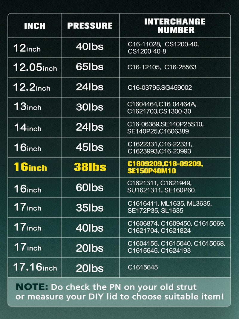 HelloAuto C1609209 16 inch 38 lb/169 N Gas Shocks AR.E Truck Cap Struts, 15.7 in Camper Shell Shock, 16in Piston Gas Spring for Snugtop Truck Pickup Leer Door Cap Canopy Topper Replacement - Image 2