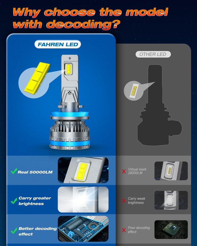 FAHREN H11 9005 Fog Light Bulb Combos, 240W 15,0000LM Lighting Bulb With Fan, 6500K Cool White, IP68 Waterproof, 1:1 Size Plug and Play, Pack of 4 - Image 3