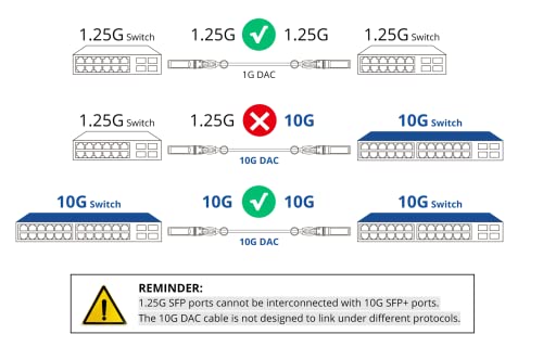 10Gtek [Blue Colored 10G SFP+ DAC Cable - Twinax SFP Cable for Cisco SFP-H10GB-CU0.3M, Ubiquiti UniFi, D-Link, Supermicro, Netgear, Mikrotik, Fortinet, 0.3-Meter(1ft) - Image 3