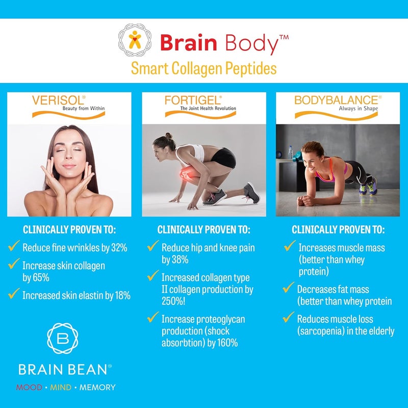 Brain-Bean Brain Body Collagen Peptides Powder  Vital Protein  Collagen Supplement for Women  Men  Hydrolyzed Type I  III for Hair Skin Nails  Joint Health  25 Servings  Creamy Vanilla Coconut  875g - Image 2