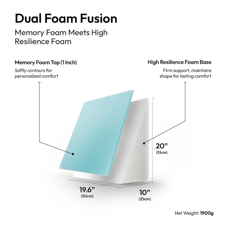 Frido Frido Wedge Plus Cushion for Sleeping Acid Reflux Relief Memory Foam High Resillience Foam Orthopedic Wedge Cushion for Leg Elevator Pregnancy GERD White Grey Pack of 1  - Image 3