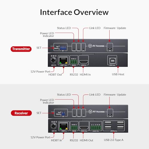 v AV Access AV Access 8K KVM HDMI Extender Over CAT6/7, 328ft HDBaseT Extender with 4 USB 2.0 Ports, 8K@60Hz 4:2:0, 4K@120Hz, EDID, HDCP 2.3, Audio Extraction, Zero-Latency, RS232, One-Way PoC, Plug & Play - Image 2