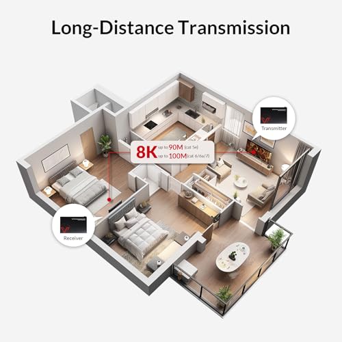 v AV Access AV Access 8K KVM HDMI Extender Over CAT6/7, 328ft HDBaseT Extender with 4 USB 2.0 Ports, 8K@60Hz 4:2:0, 4K@120Hz, EDID, HDCP 2.3, Audio Extraction, Zero-Latency, RS232, One-Way PoC, Plug & Play - Image 5