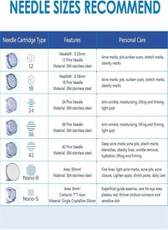 دي آر. بن عبوة من 10 خراطيش حبر إبرة قلم Dr.Pen Microneedle - متوافقة مع طرازات Dr.Pen A9 وA11 وA8S وM8S، قطع غيار يمكن التخلص منها مع حربة (نانو-R دائري)  - Image 3