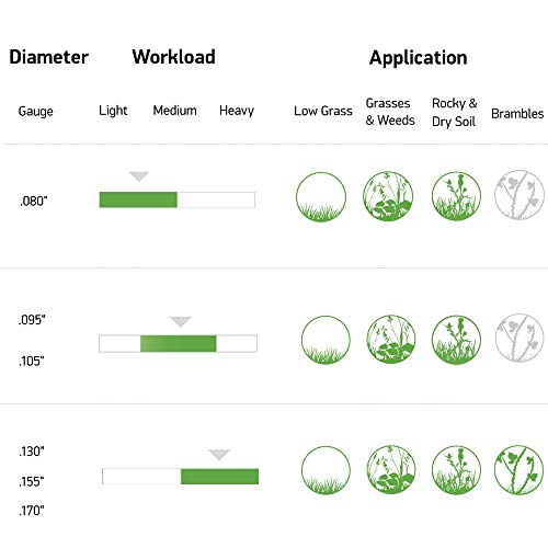 Oregon 22-955 Gatorline Heavy-Duty Professional Magnum 1/2-Pound Coil of .155-Inch-by-42-Foot Square-Shaped String Trimmer Line - Image 3