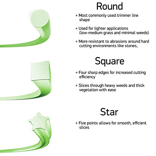 Oregon 22-955 Gatorline Heavy-Duty Professional Magnum 1/2-Pound Coil of .155-Inch-by-42-Foot Square-Shaped String Trimmer Line - Image 2