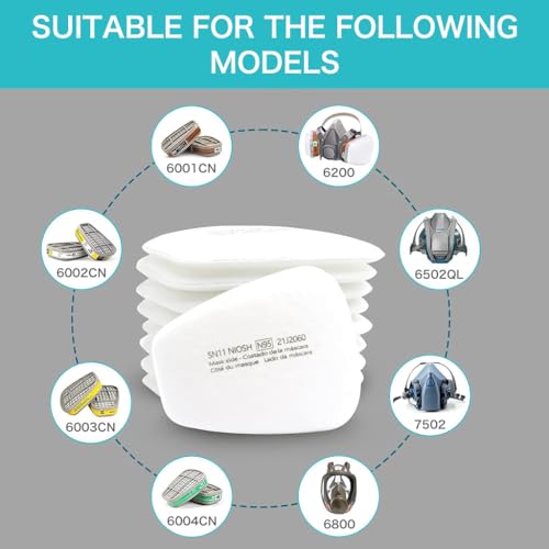 Serplex® 24Pcs 5N11 Activated Carbon Filter Pads 5-layer Filtration Design Universal Particulate Filter Cotton Pads for Respirator Masks Professional Respirator Mask Filtration Pads - Image 4