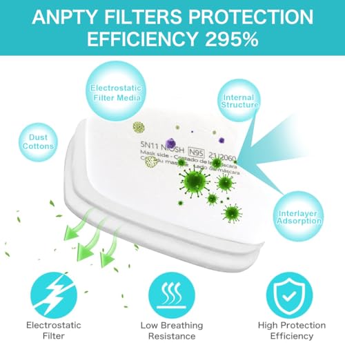 Serplex® 24Pcs 5N11 Activated Carbon Filter Pads 5-layer Filtration Design Universal Particulate Filter Cotton Pads for Respirator Masks Professional Respirator Mask Filtration Pads - Image 2