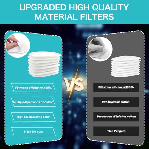 Serplex® 24Pcs 5N11 Activated Carbon Filter Pads 5-layer Filtration Design Universal Particulate Filter Cotton Pads for Respirator Masks Professional Respirator Mask Filtration Pads - Image 5