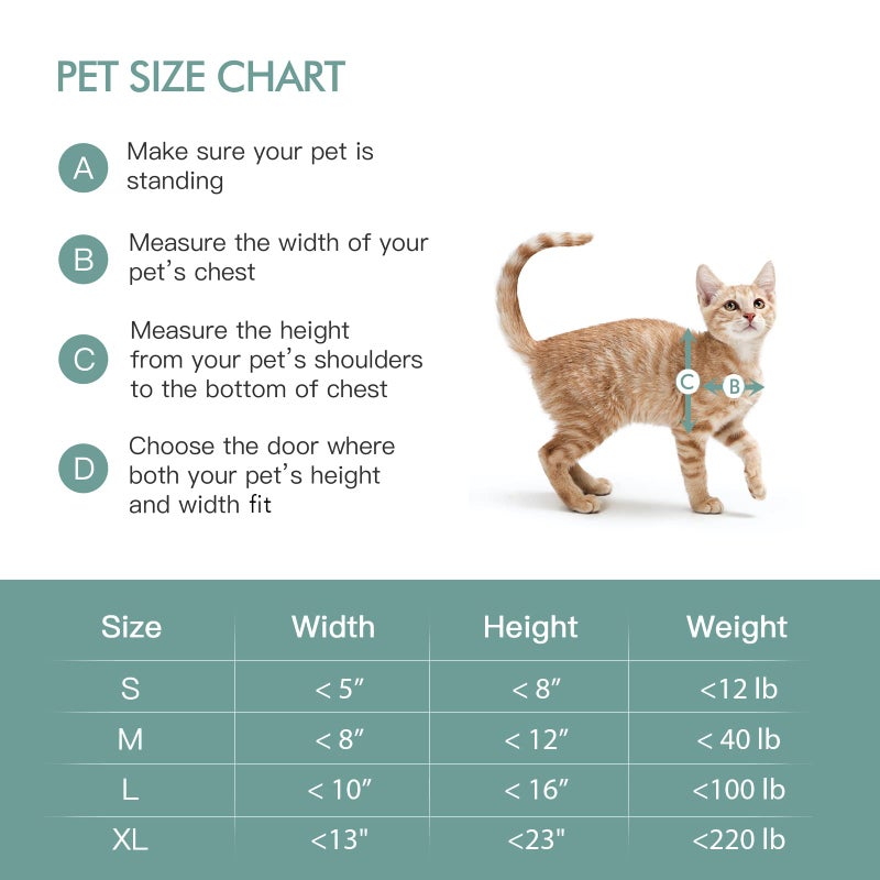 Baboni Pet Door for Wall, Steel Frame and Telescoping Tunnel, Aluminum Lock, Double Flap Dog Door and Cat Door, Strong and Durable (Pets Up to 12 Lb) -Small - Image 4