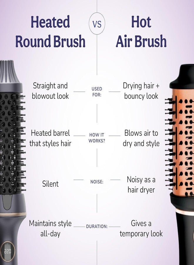 Caresmith Bloom Heated Round Brush | 2 in 1 Thermal Brush with Straightening and Blowout Styling | Professional Hair Styling Tool | Hot Air Brush Replacement | Hair Styler Complete Set - Image 4