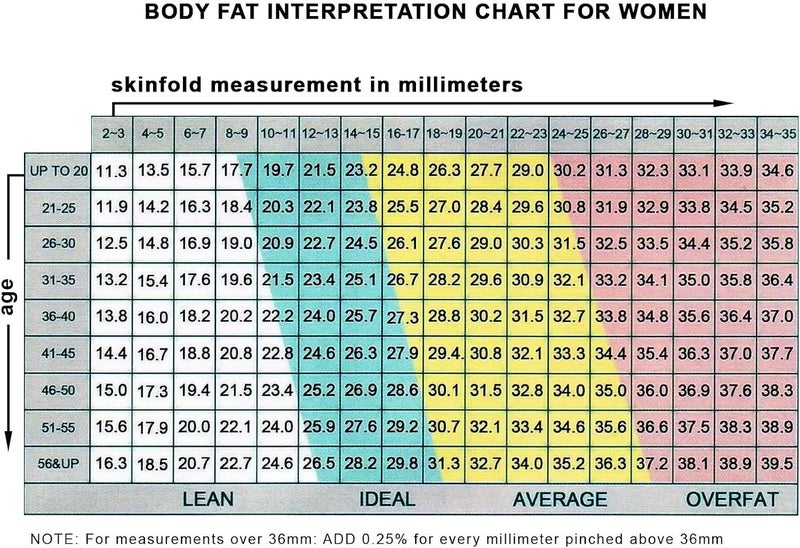GAIN EXPRESS Body Fat Caliper Skinfold Caliper Professional Skin Thickness Fat Measure Body Fat Tester Body Fat Monitors for Health Monitoring Handheld BMI Body Fat Measurement Device - Image 5