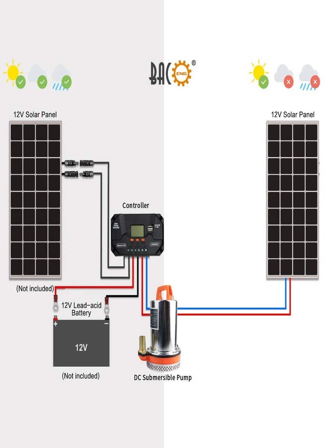 BACOENG 12V DC Farm & Ranch Solar Water Pump Submersible Well Pump DC 20FT Lift - Image 5