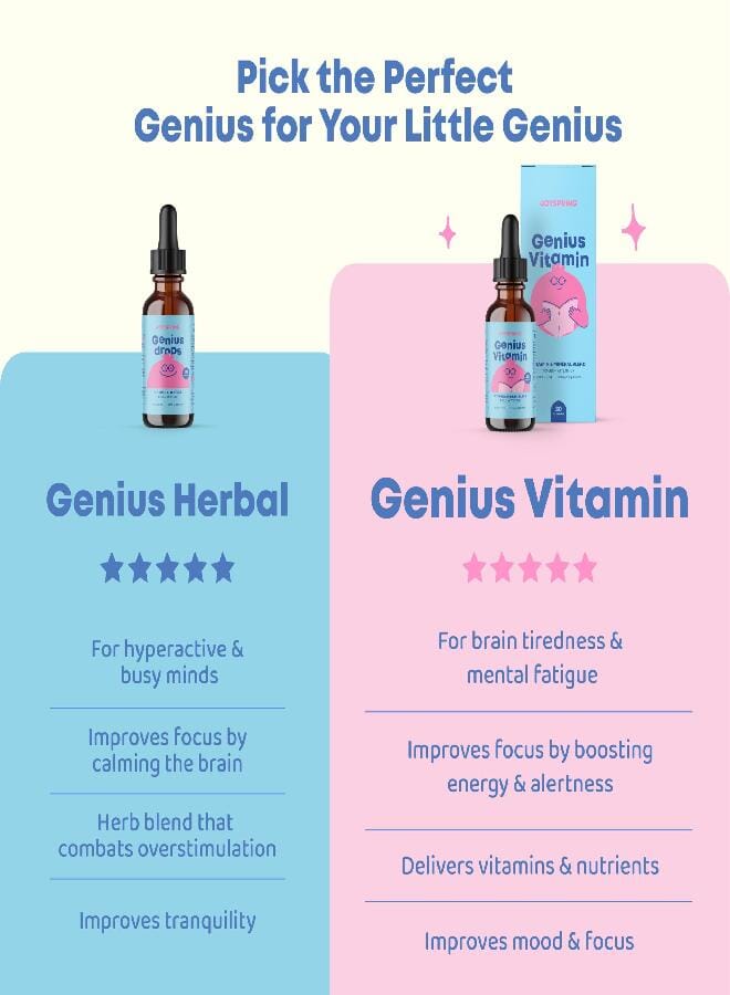 JoySpring Brain Supplements for Memory and Focus - B12 for Kids May Aid in focus and Attention - Nootropics Brain Support Supplement - Brain Supplement - Memory Supplement for Brain - Brain Booster Supplement - Image 3