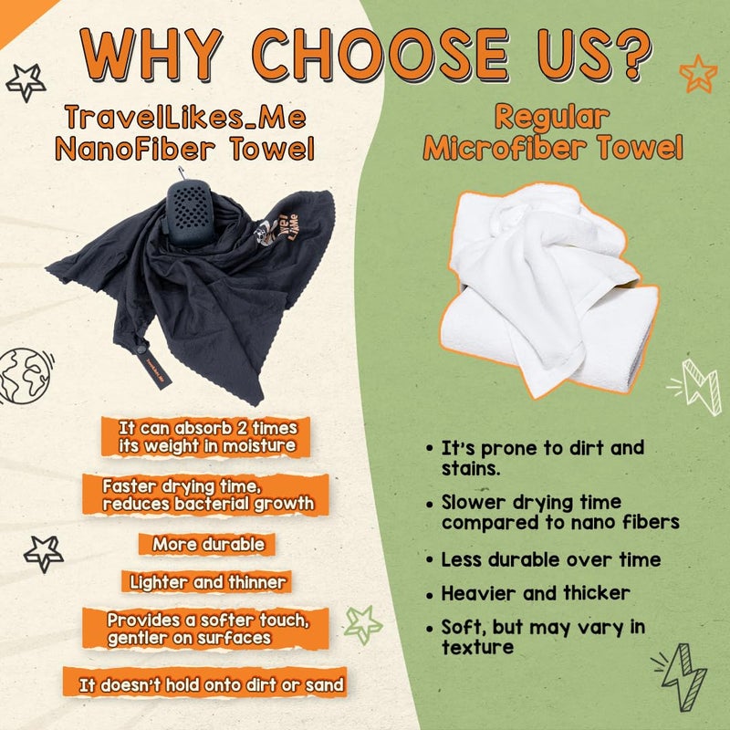 TRAVEL LIKES ME TRAVEL LIKES ME Bath Towel Quick Dry for Men Women Premium Light Weight Super Absorbent Soft Thin Smooth Cloth for Travel Swiming and Beach Naonofiber Feldgrau Green 52 132 cm - Image 3