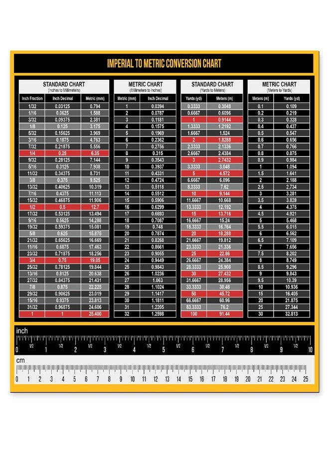 Sunsella Magnetic Measurement Conversion Chart | Imperial & Metric Rulers, Measurement Tables | 10.5” x 8.5”| Made in USA - Image 1